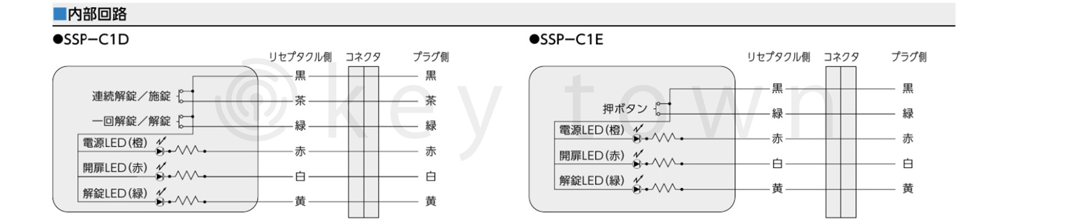 MIWA【美和ロック】 SSP-C1D 操作表示器 遠隔操作[MIWA SSP-C1D]｜鍵・シリンダーの格安ネット通販【鍵TOWN】