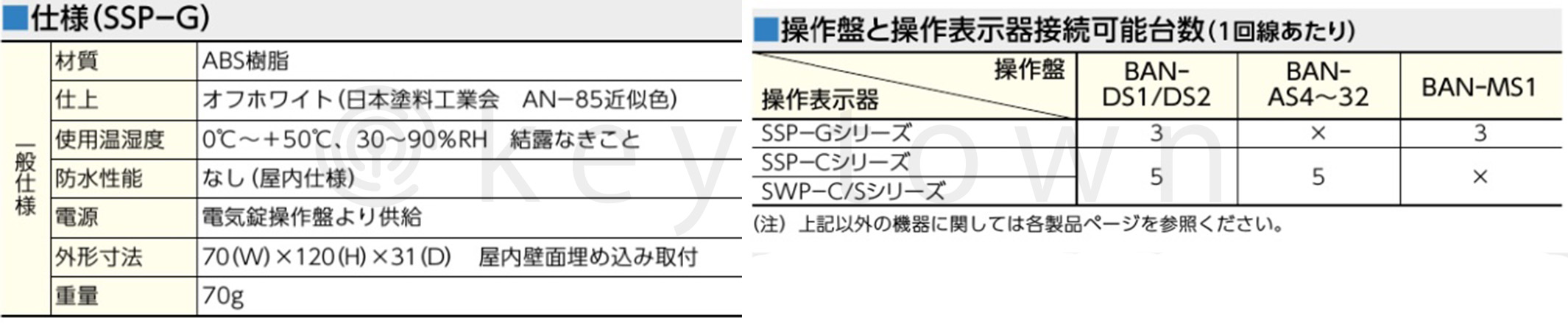 MIWA【美和ロック】 SSP-G1E 操作表示器 遠隔操作[MIWA SSP-G1E]｜鍵・シリンダーの格安ネット通販【鍵TOWN】